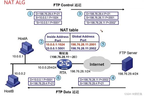 網絡技術中的NAT與PPP 基礎、原理與應用